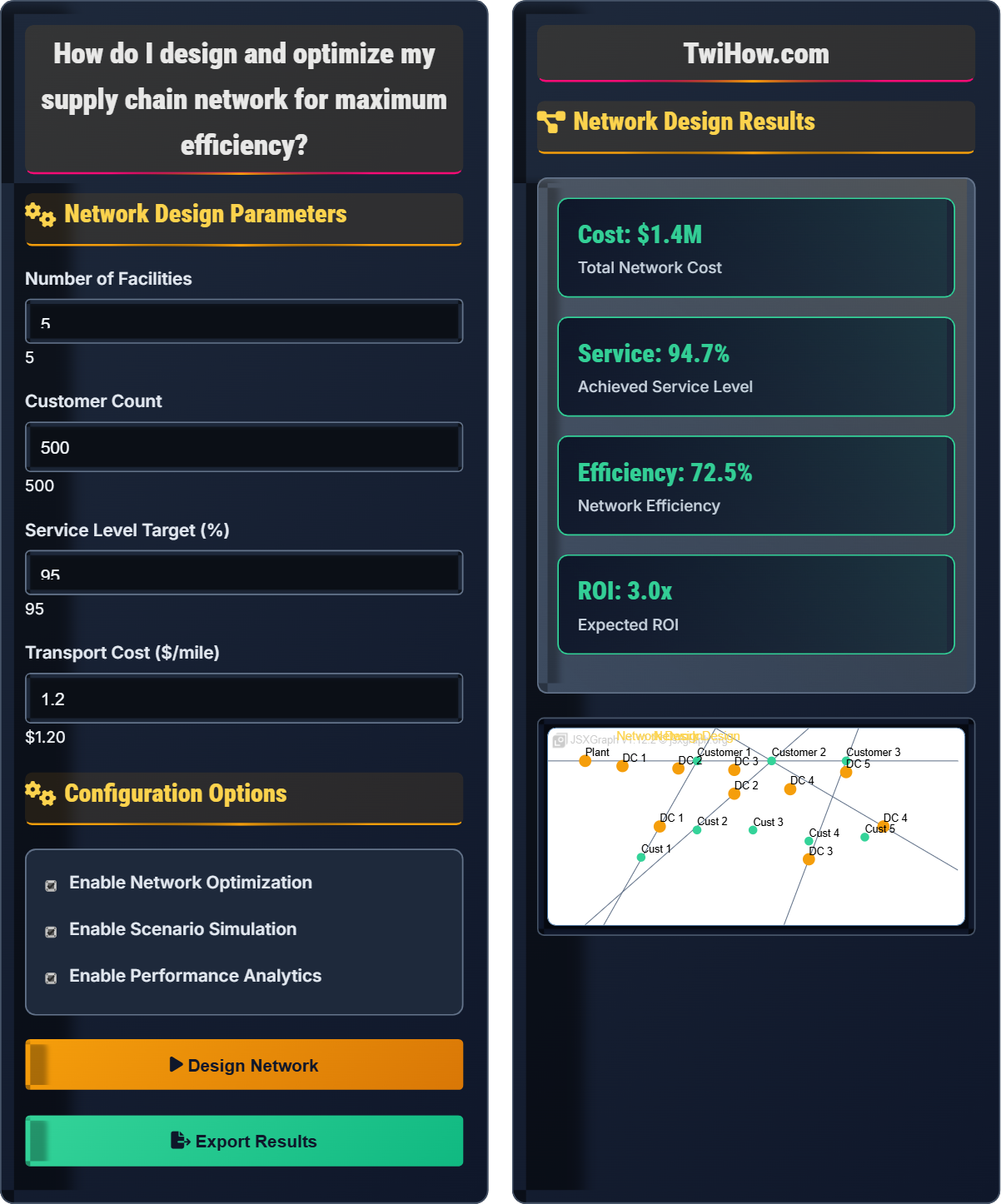 What are the best practices for supply chain network design and optimization?