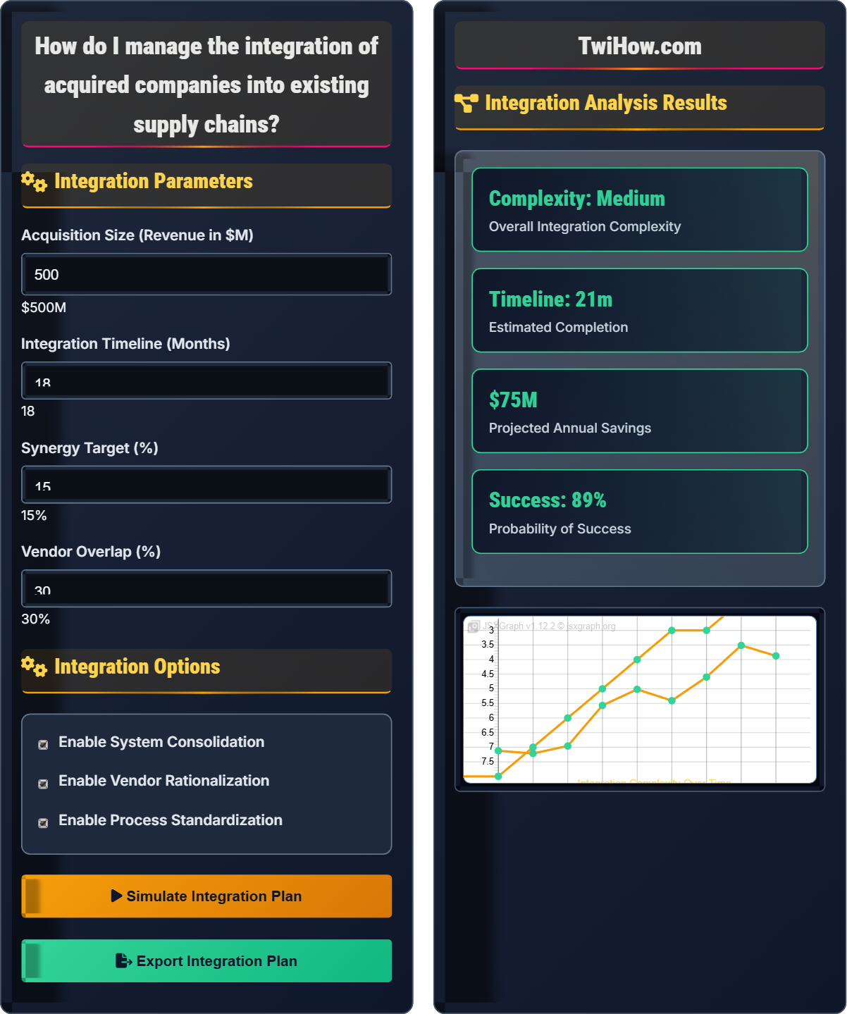 How do I manage the integration of acquired companies into existing supply chains?