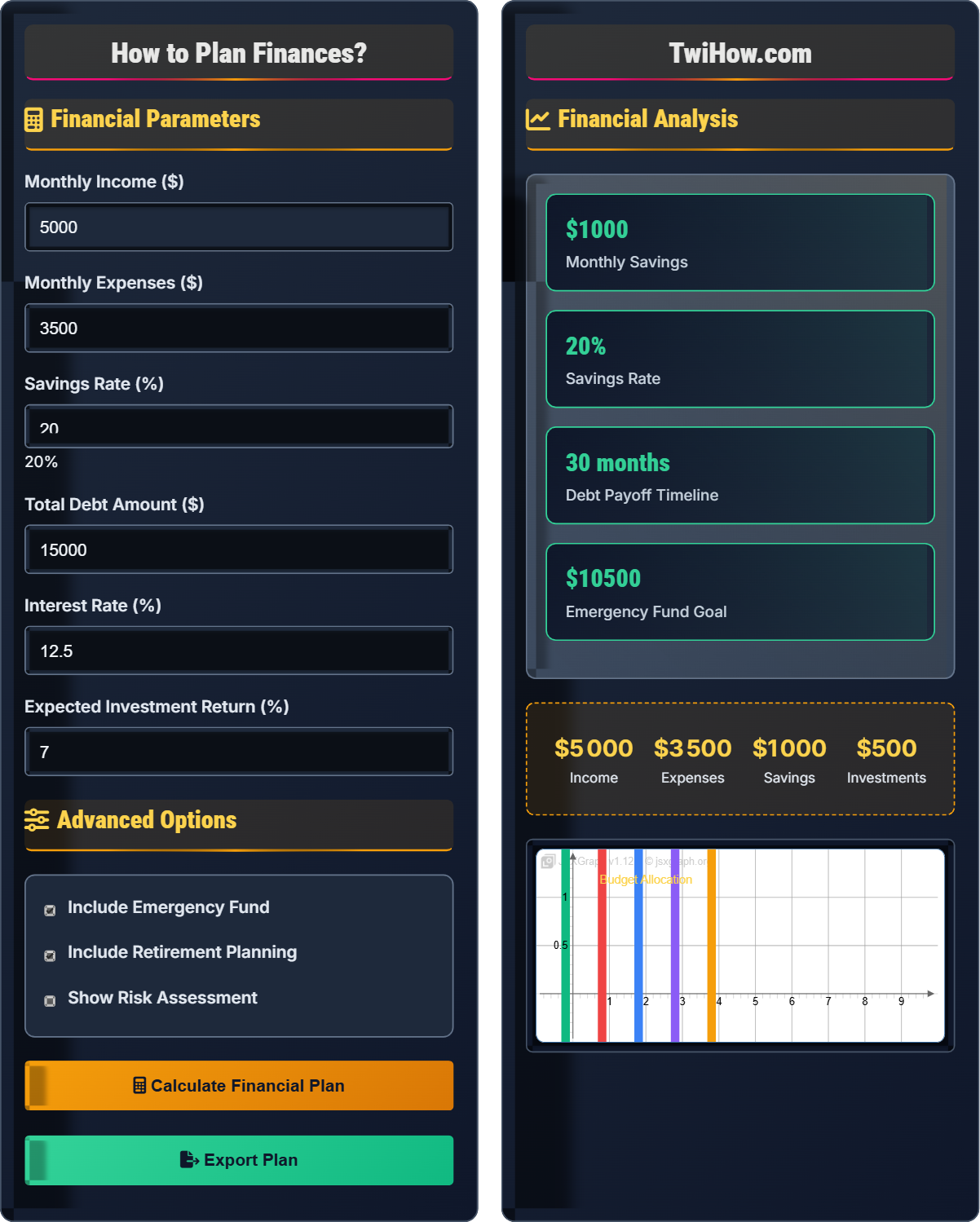 How to plan finances?