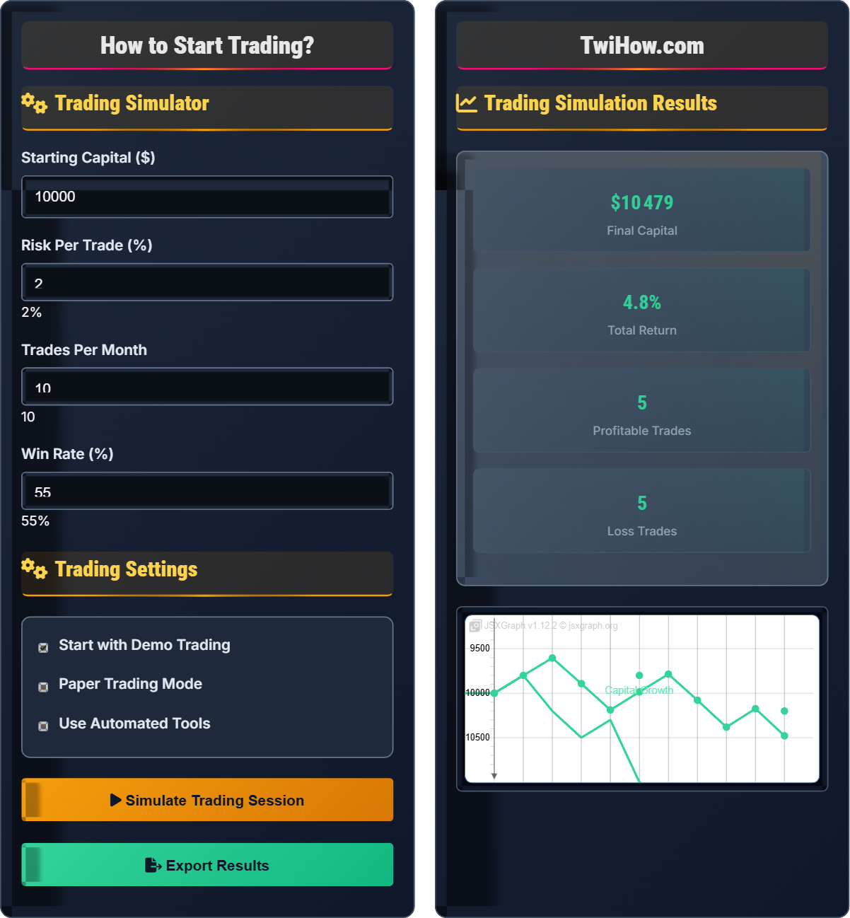 How to start trading?