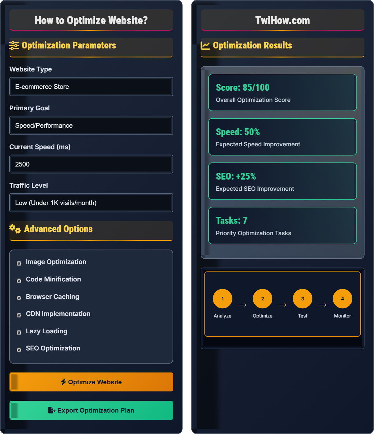 How to optimize website?