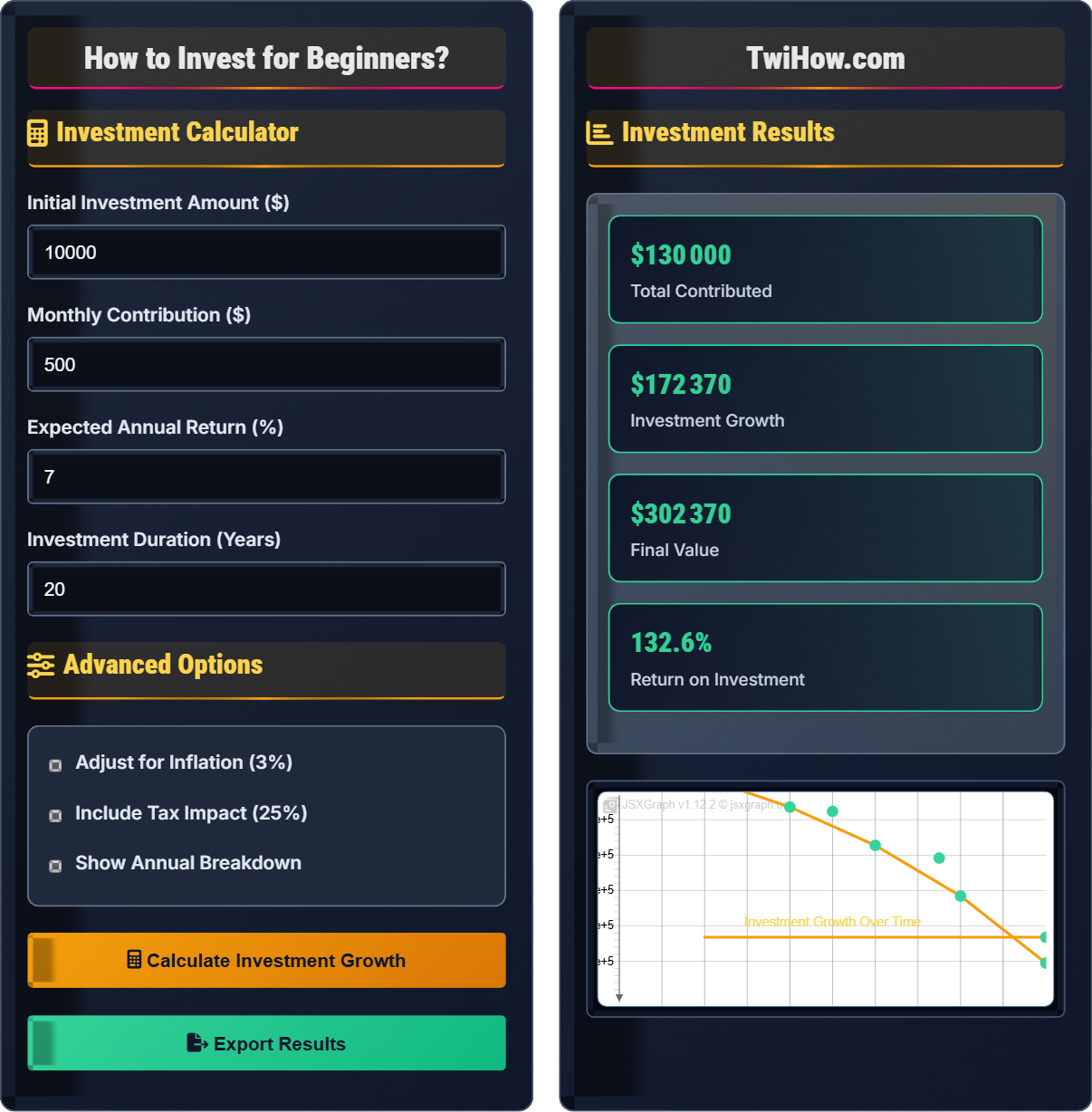 How to invest for beginners?