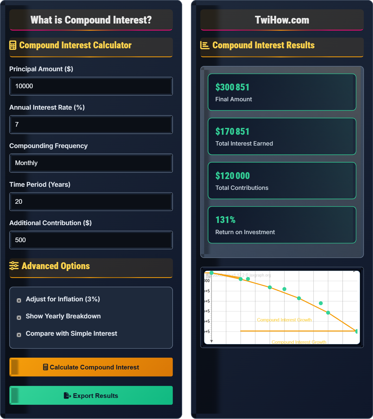 What is compound interest?