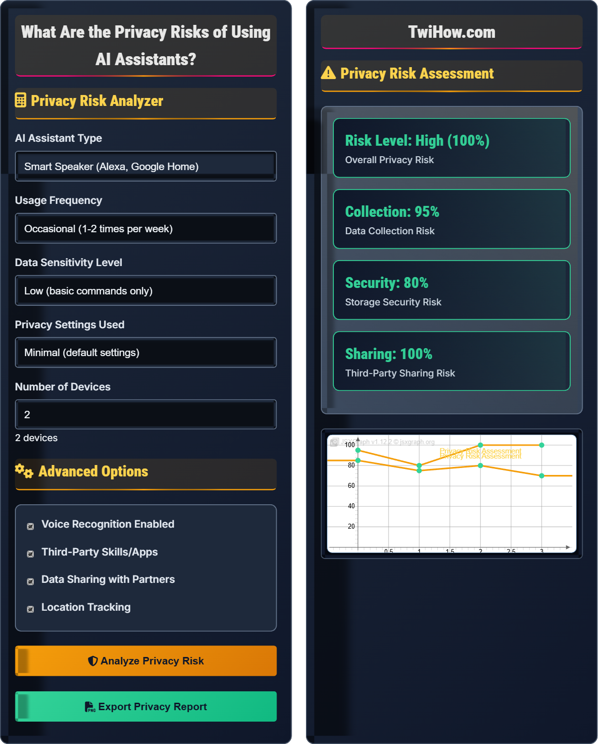 What are the privacy risks of using AI assistants?