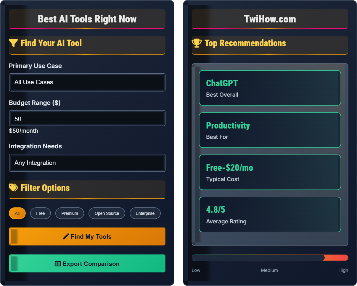What are the best AI tools right now?