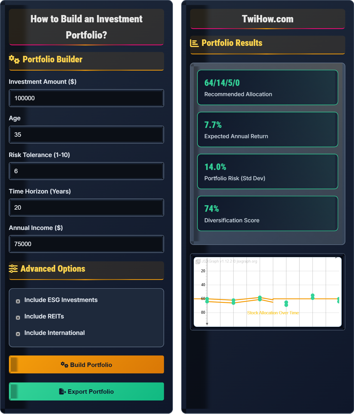 How to build an investment portfolio?