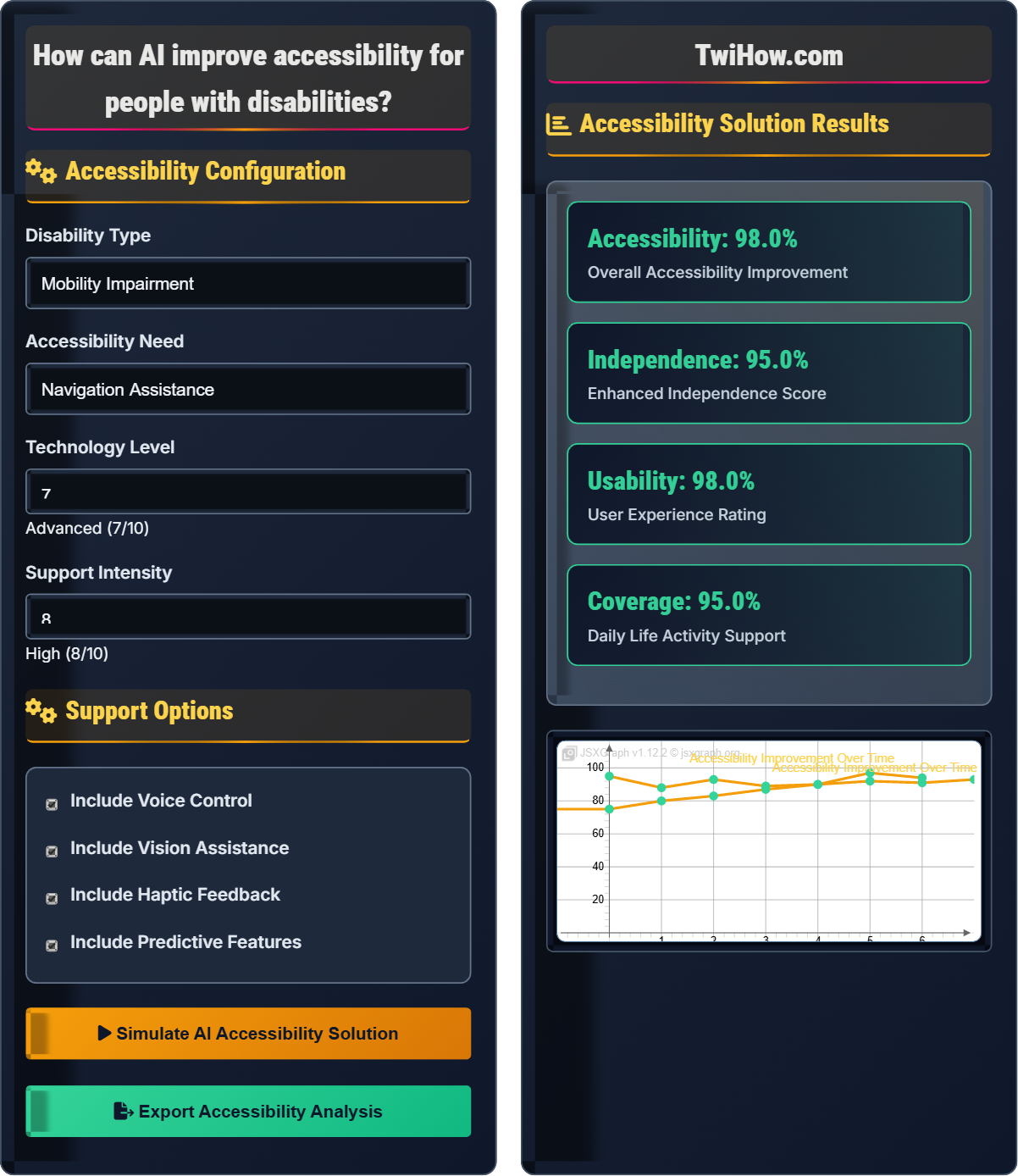 How can AI improve accessibility for people with disabilities?