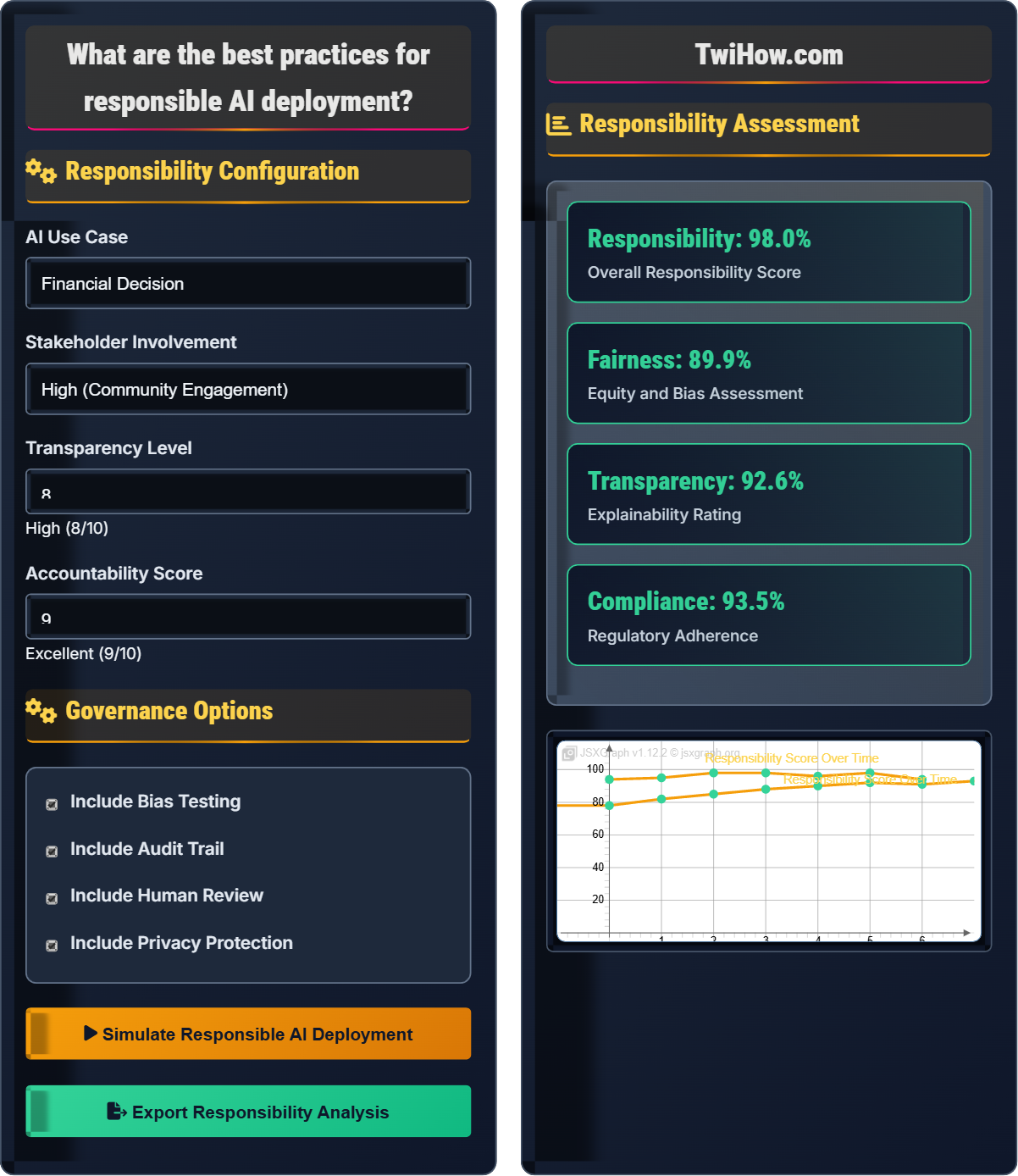 What are the best practices for responsible AI deployment?