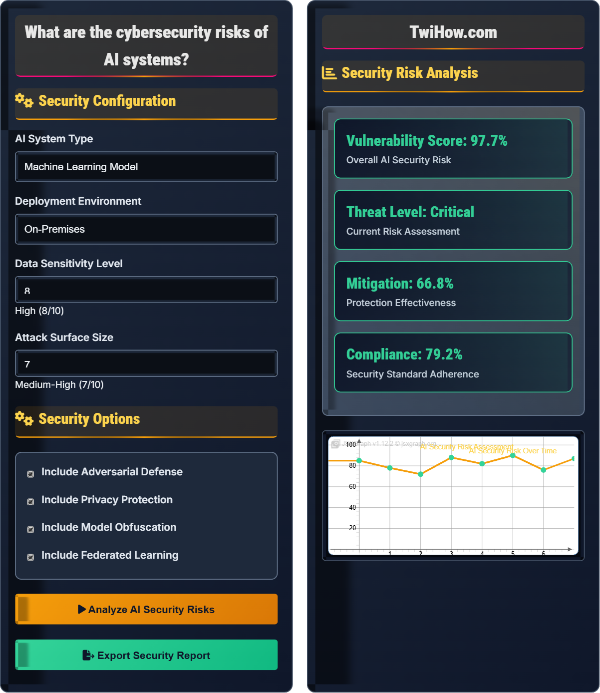What are the cybersecurity implications of AI adoption?