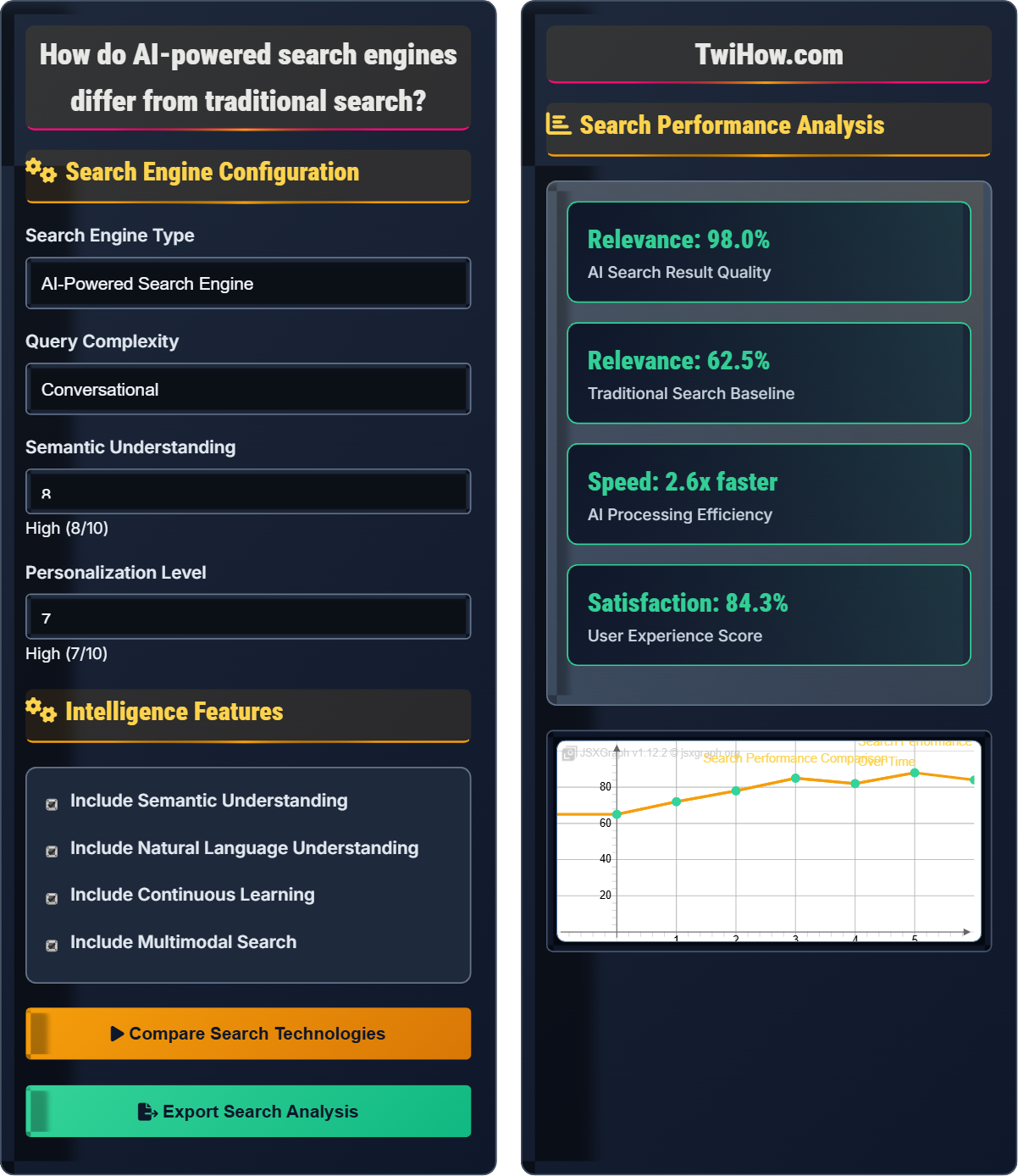 How do AI-powered search engines differ from traditional search?